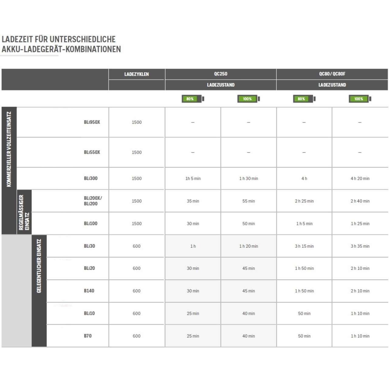 Akku HVA Bli950X Lithium-Ionen 36 V / 31,1 Ah